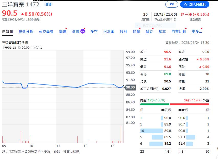 紡織轉型營建有成 這一檔今年配息3塊錢