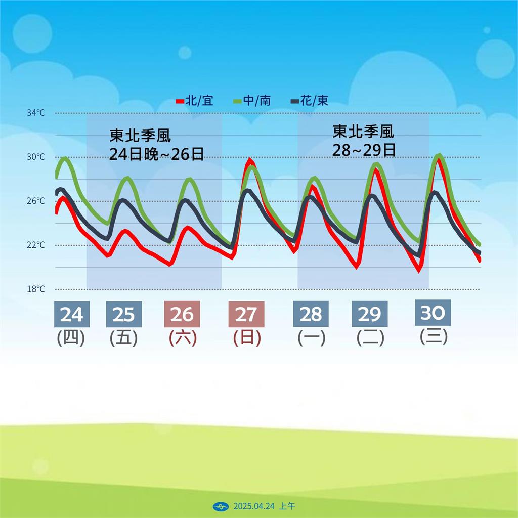 快新聞／伴隨雷雨！週五、六天氣最差　氣象署揭天氣好轉時間