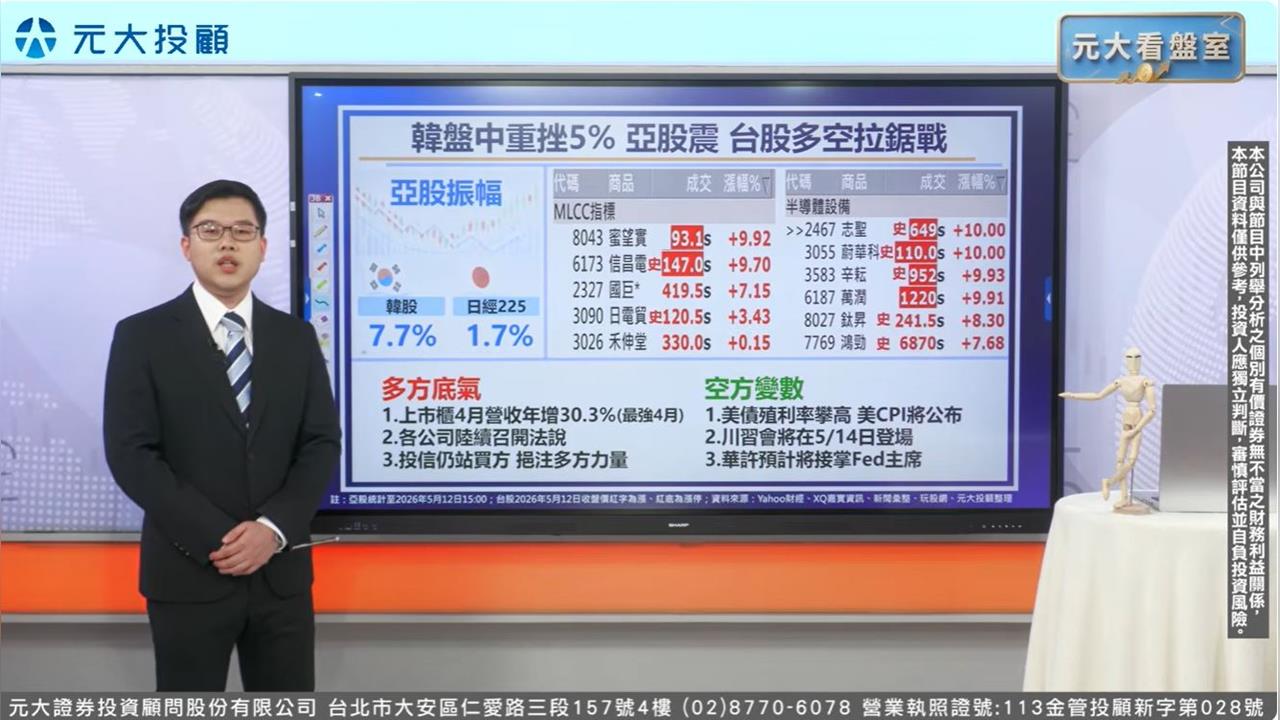 亞股震 台股多空拉鋸怎看？投信創史二大買超 投信青睞勝率高? 三條件抓出潛力股