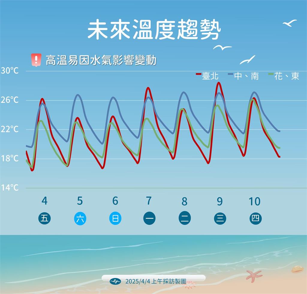 快新聞／好天氣要沒了！「明起變天」水氣一波波移入　降雨熱區曝