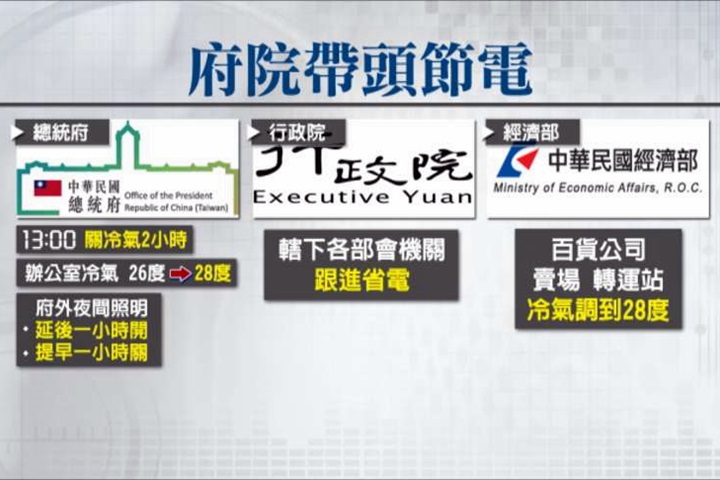 省電從總統府做起！這個時段禁開冷氣