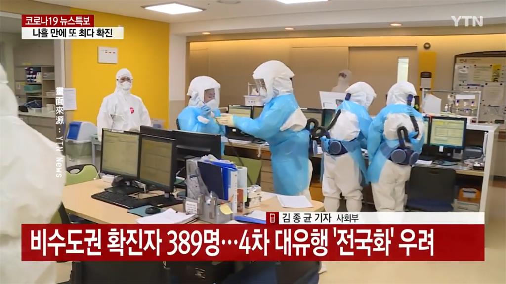 南韓單日確診增1615例！30%人口打完1劑仍難擋Delta變種入侵