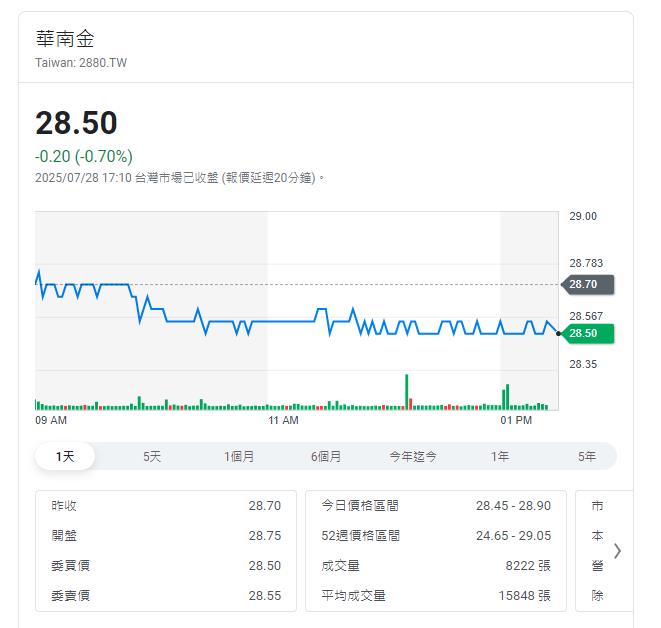 存股族看過來！    這檔金融股8/19配息
