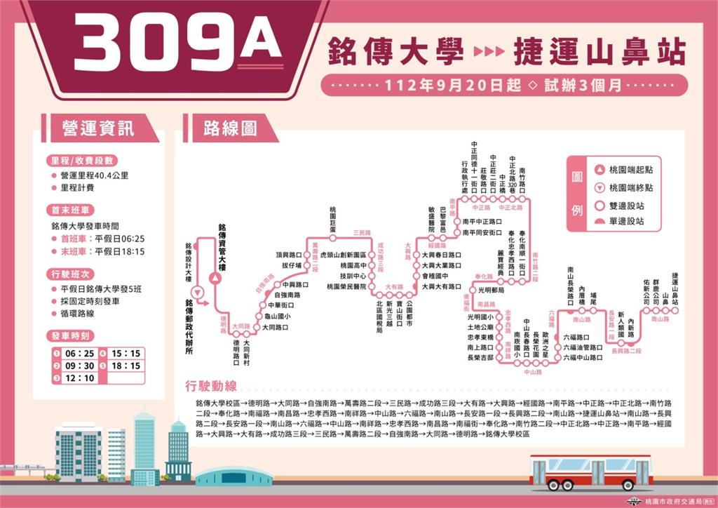 桃園交通局明起試辦309A公車　路線圖看這邊