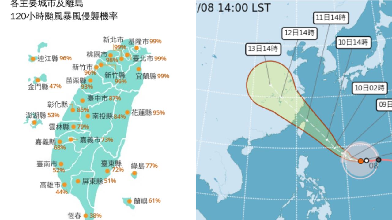 網議「北北基桃」週五放颱風假？氣象署PO照「巴威1動態」眾人喊：超慘