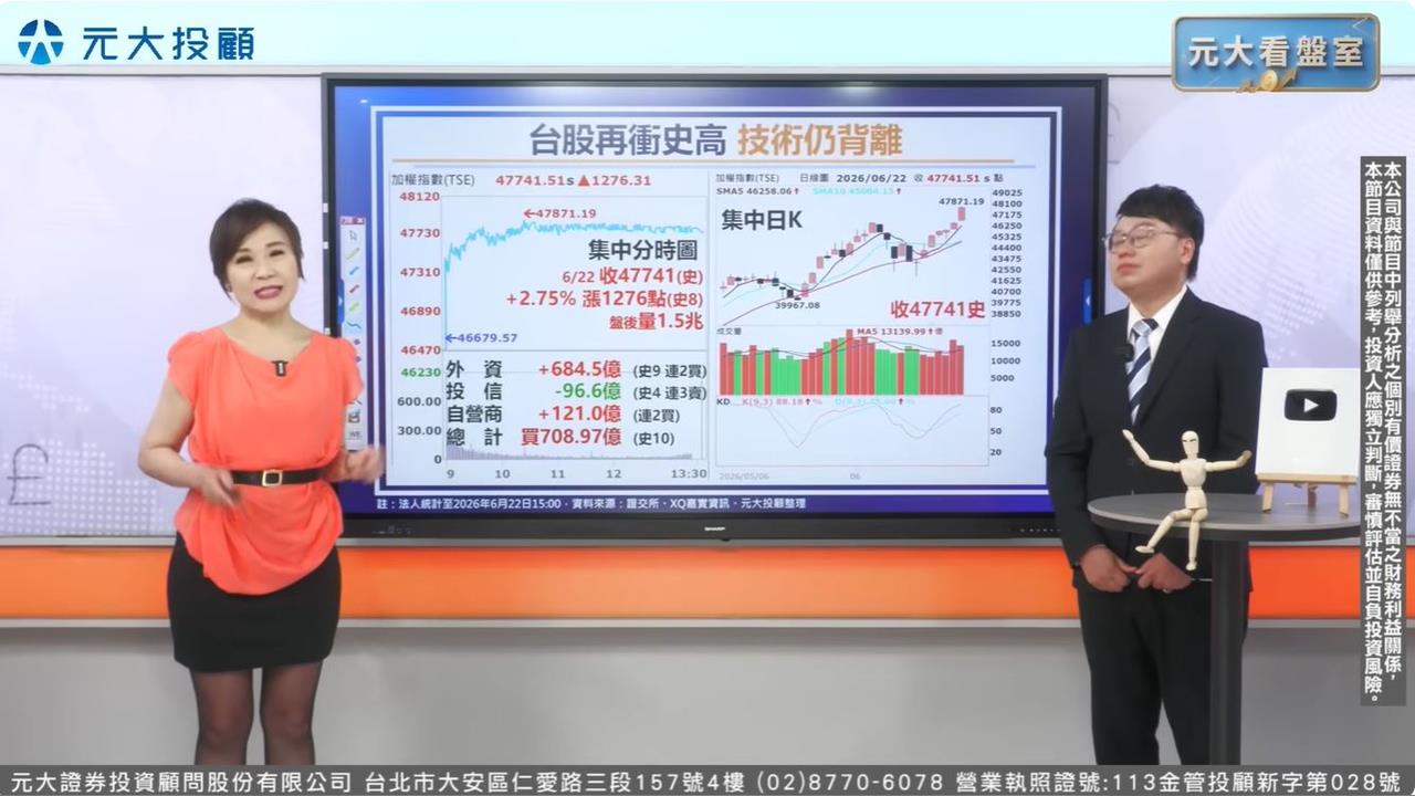 台積電.台股再衝歷史新高! 熱潮燒至"邊緣AI" 需求火熱一圖看懂!