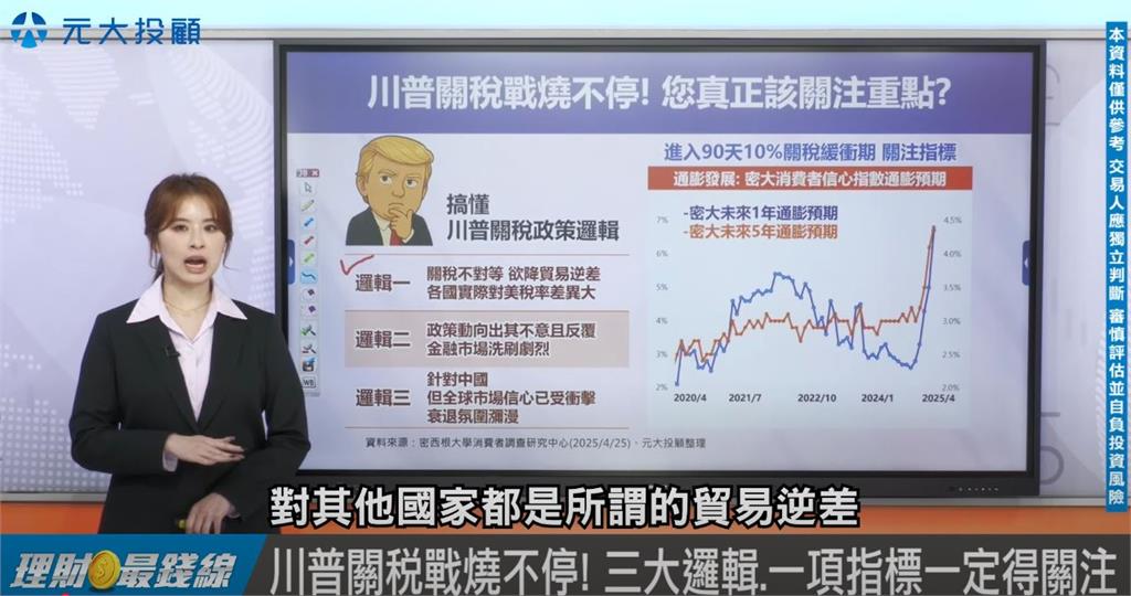 關稅狂潮下 亂世求生術 期貨"避險.參與"全圖解