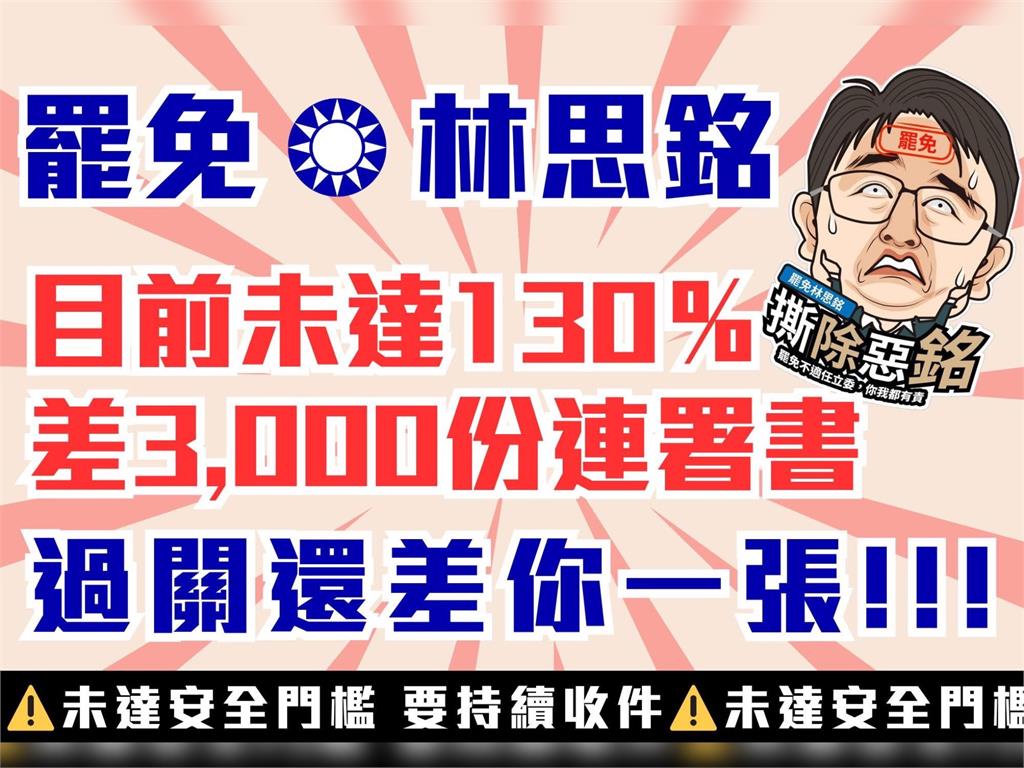快新聞／拚安全門檻！罷免林思銘團隊喊差3千份連署書　盼朝三階邁進