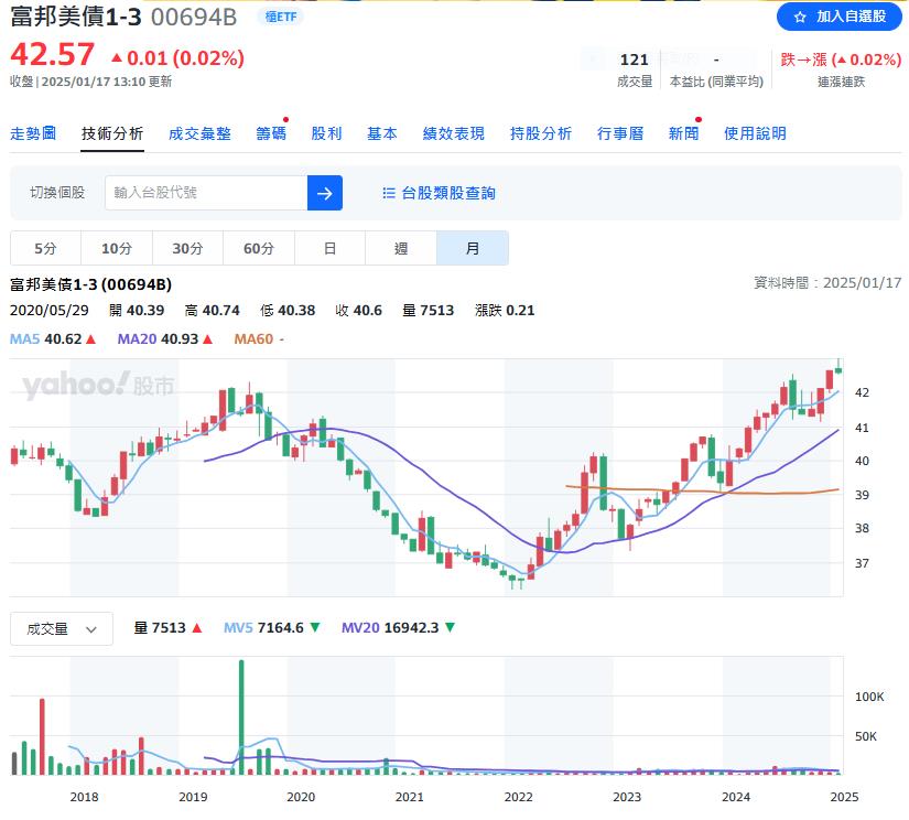避險夯    六檔短債ETF年報酬率逾10%
