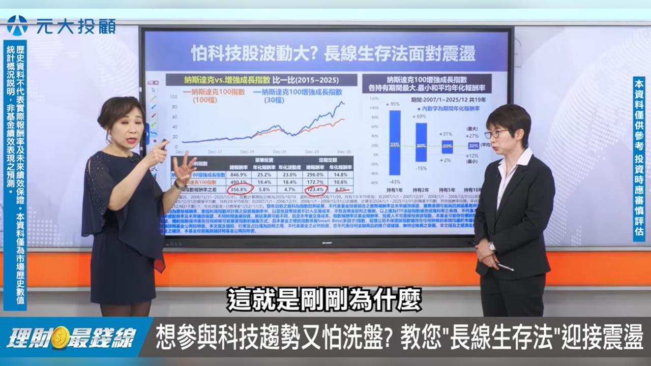 擔心科技股高檔波動 教!高檔下"生存法則"