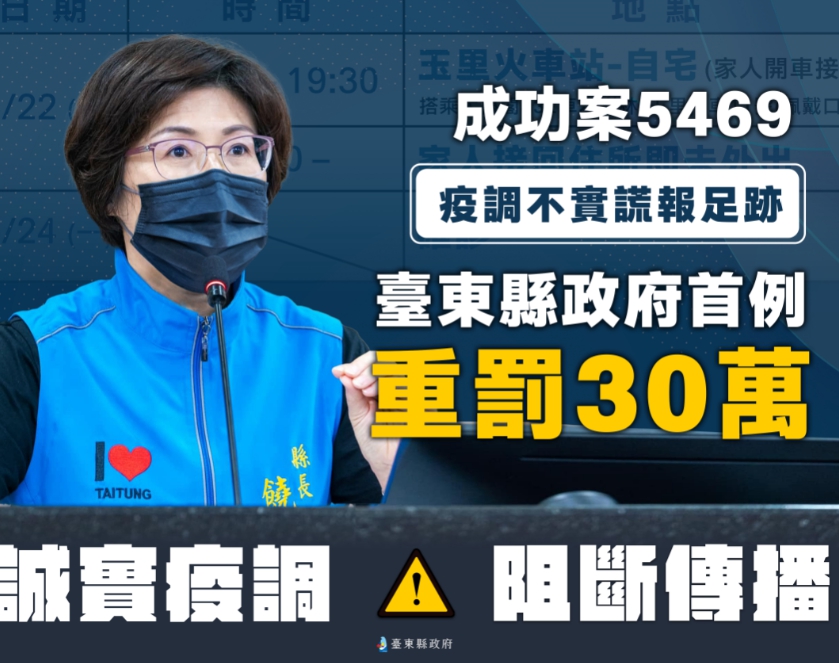 快新聞／台東首例開罰！　案5469疫調不實遭罰30萬