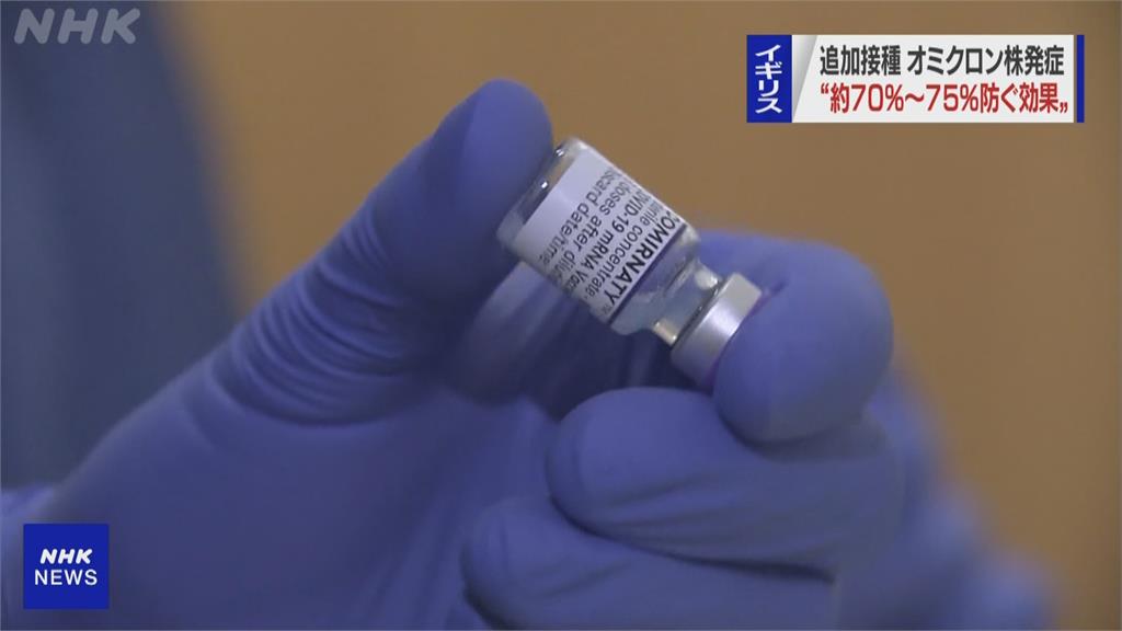 英國衛生局最新報告　打第三劑對Omicron保護力提升