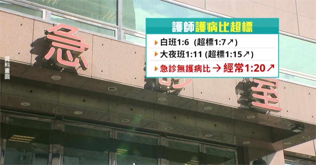 全台醫院急診室塞爆！　急診醫學會警告已達「前所未有的嚴重」