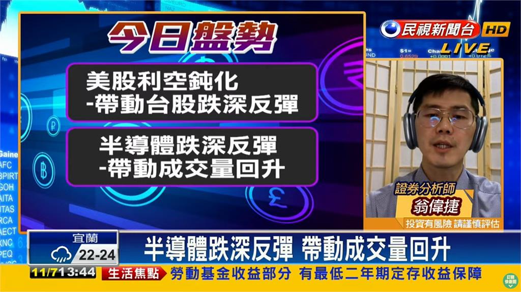 台股看民視／跌深反彈漲197點！成交量達「這數字」有望破十月高點