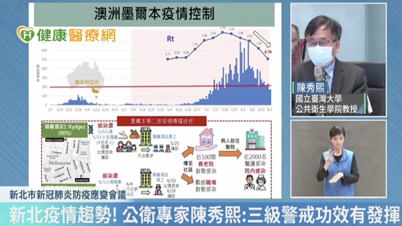 新北市疫情控管要有效　陳秀熙點出關鍵確診數