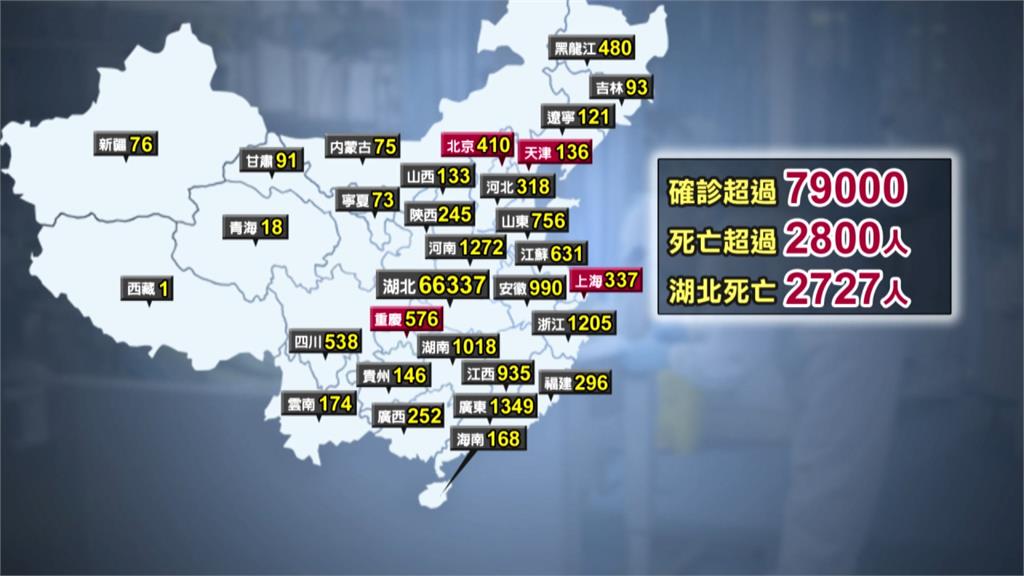 武漢肺炎／中國境內確診逾7萬9千例 死亡破2800人