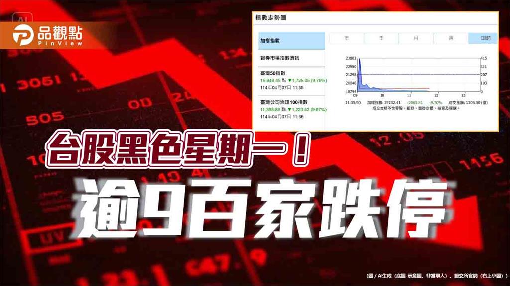 台股暴跌近10%沒人接！台股期、台股ETF全面跌停鎖死　法人這樣看