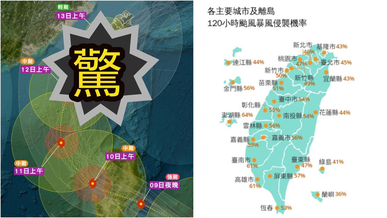 鳳凰「挑戰強颱」大C轉北上!恐撞進台灣「粉專曬圖」網驚:拜託不要