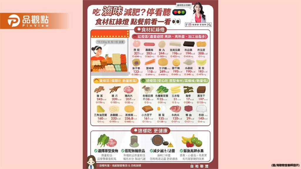 想吃滷味又不想熱量爆表 就要先學會「紅黃綠燈原則」