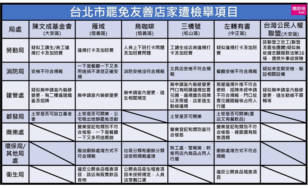 向前行(影)／挺罷免店家遭惡意檢舉...全是「高手」出招？