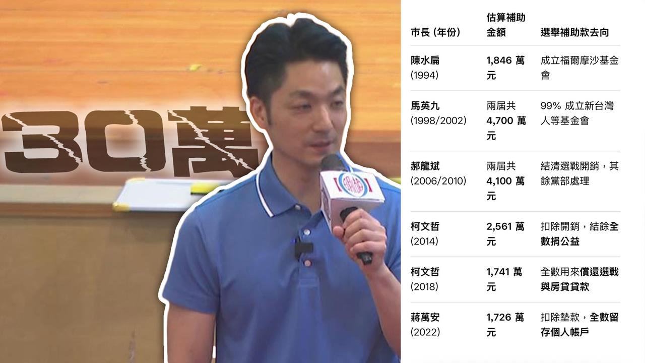 不得不跟進？蔣萬安支持庇護只掏30萬？吳國棟狠酸：根本不到存款1%！