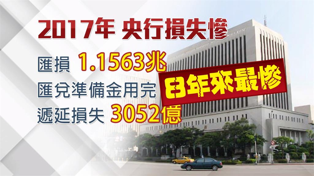 新台幣成強勢貨幣 央行匯損高達1.1563兆