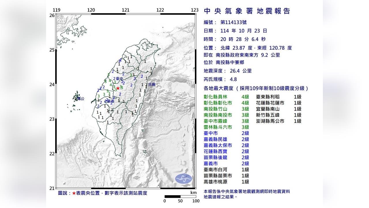 快新聞/地牛翻身!20:28 中部有感地震 震央南投中寮、估芮氏規模4.8