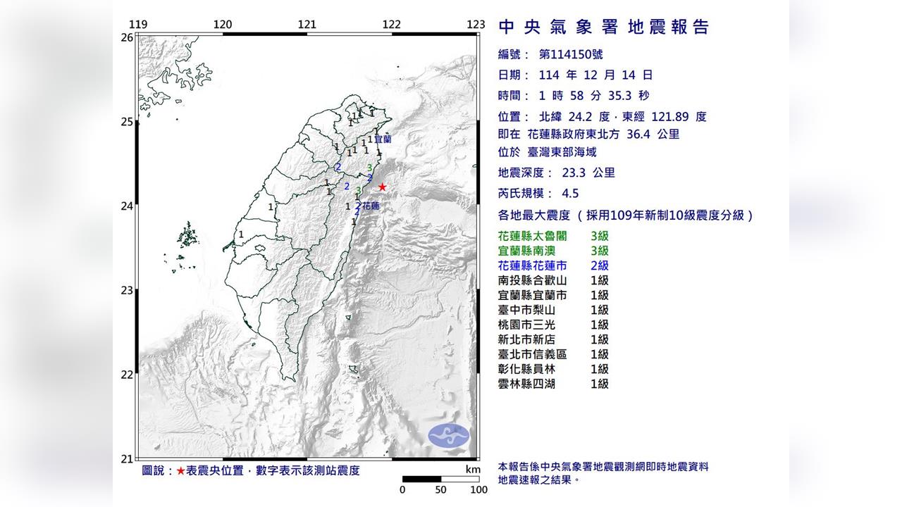 快新聞/9縣市有感!深夜台灣東部海域規模4.5地震 各地最大震度3級
