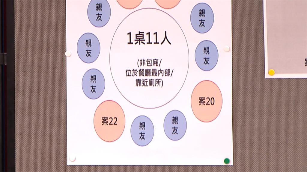 武漢肺炎／染疫身亡司機2親人確診 台灣累計22例