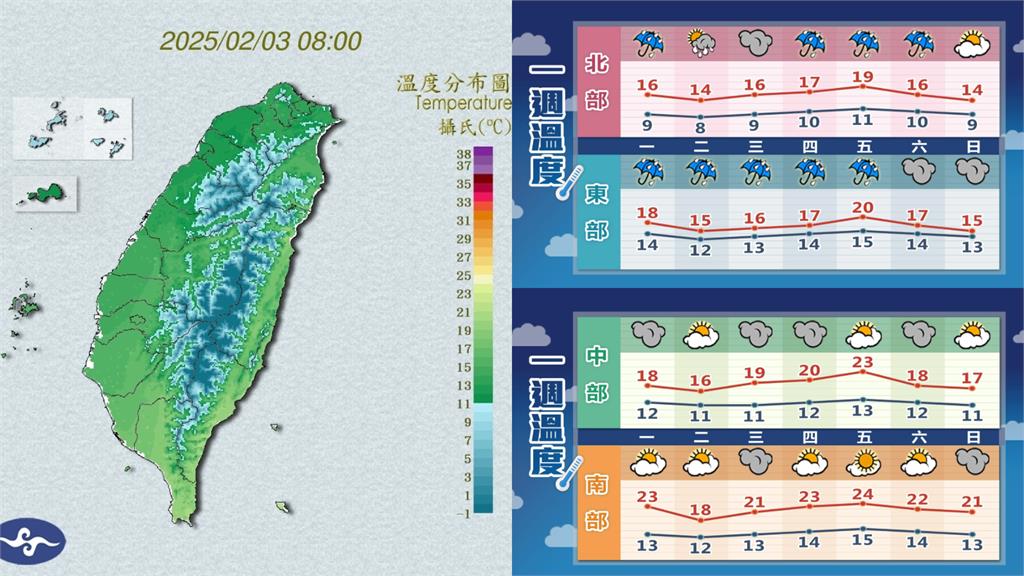 開工迎強烈冷氣團「濕冷凍骨」!林嘉愷曝「這1天」新一波接棒:氣溫再降