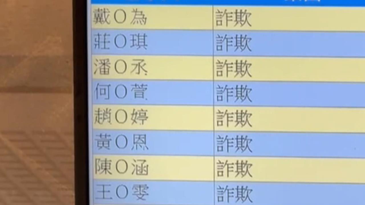 手續費20%！「王道理財」涉重利遭搜索　員工排隊進北檢
