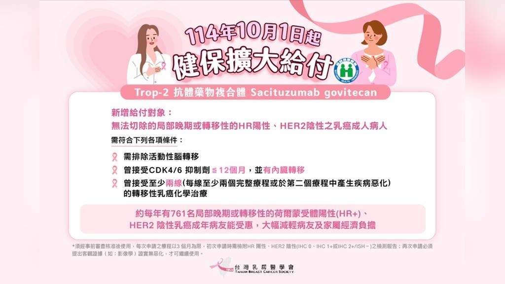 轉移性荷爾蒙陽性乳癌 Trop-2 ADC藥物納健保!逾百名癌友省下百萬藥費
