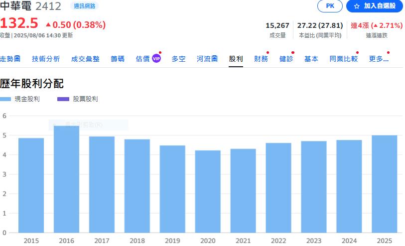 存股族最愛標的之一 電信龍頭受惠ICT需求強勁成長