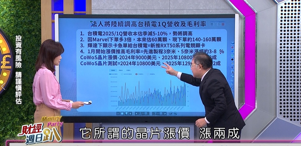週日趴(影)／專家:台積電1/16法說將超乎預期 財測可望再調高