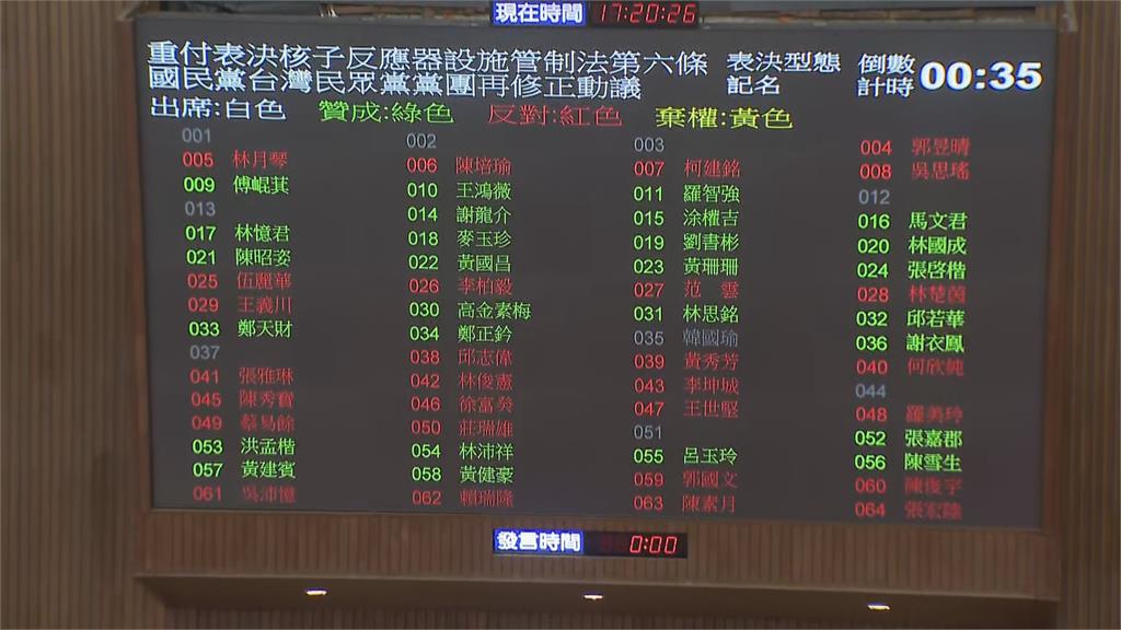 快新聞／藍白闖《核管法》修法三讀通過　廢核團體曝恐對核安產生3大影響