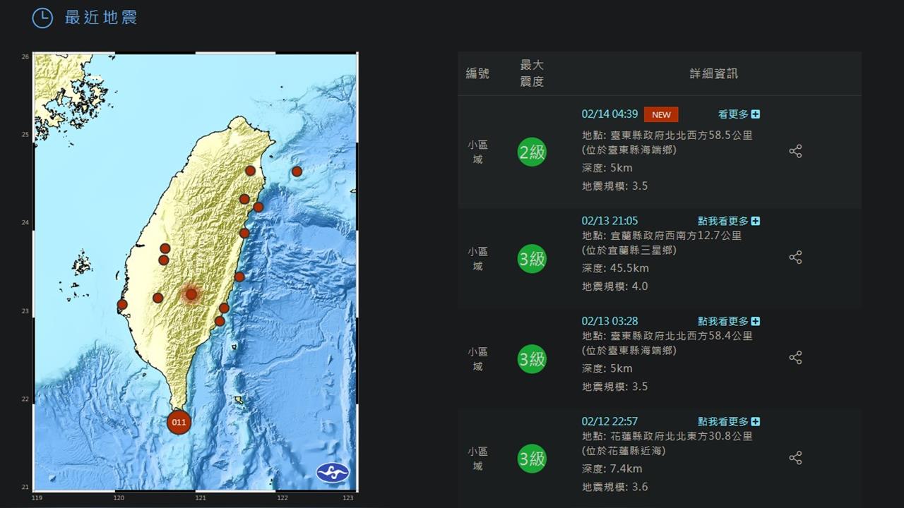 快新聞／地牛翻身！04:39台東發生3.5淺層有感地震