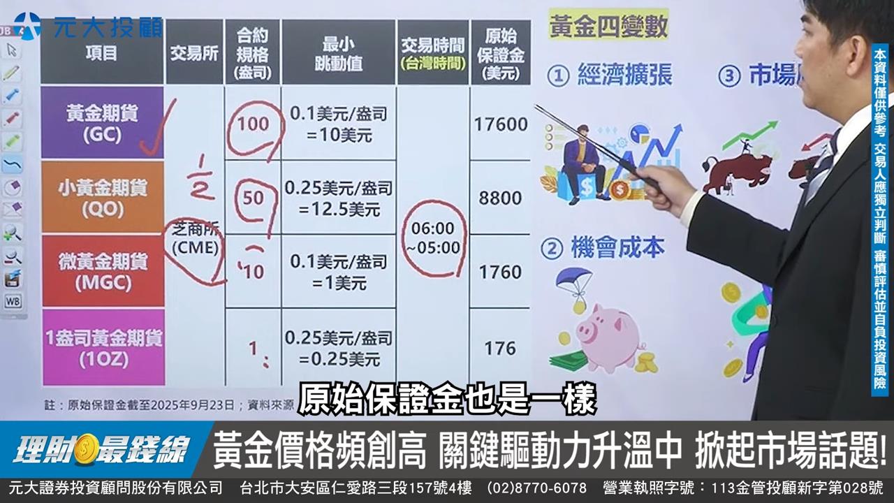 理財最錢線／國際金價狂飆破3800美元！專家揭密「通道交易」致勝法