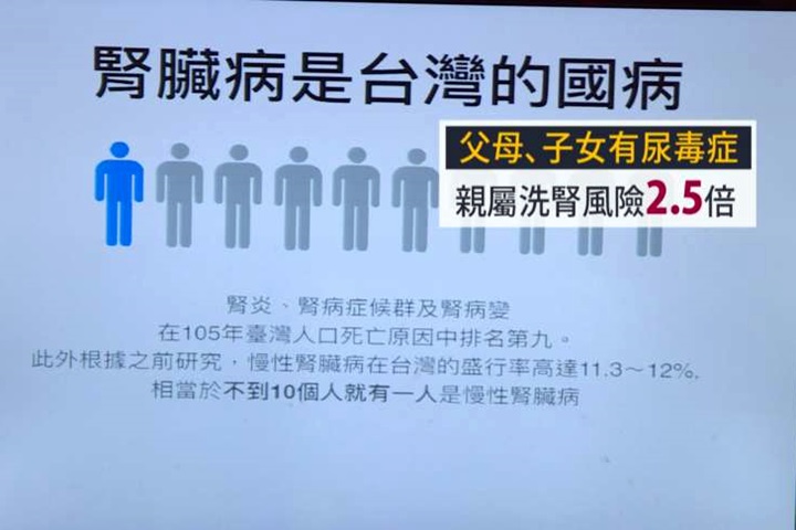 台灣洗腎病人8.5萬！長庚醫院發現竟有家族群聚