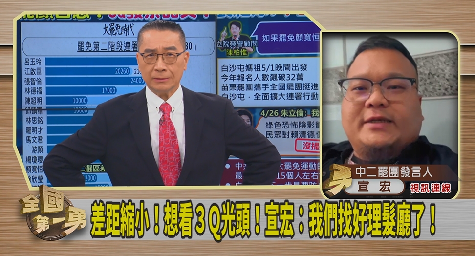 第一勇(影)／陳柏惟不孤單！中二罷團發言人跟進解顏祭品文「剃光頭」！