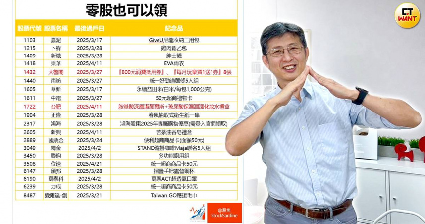 股東小確幸2／紀念品概念股正夯　盤點二手市場最強商品居然是「這個小東西」