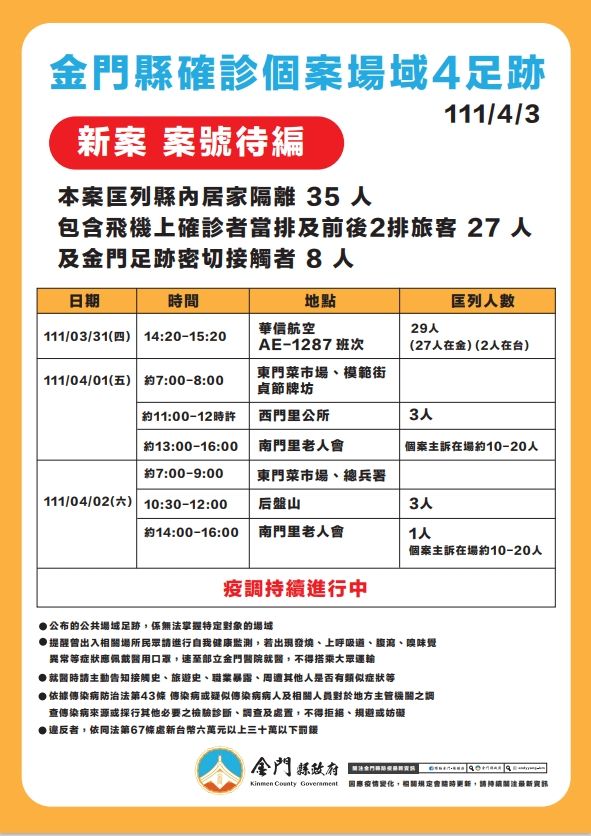 快新聞／金門+1　76歲翁搭華信航空返台掃墓　足跡出爐匡列35人