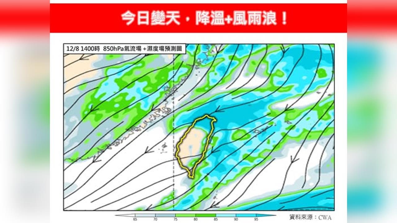 快新聞/東北季風增強!北部迎風面低溫下探16度轉雨「記得帶傘」