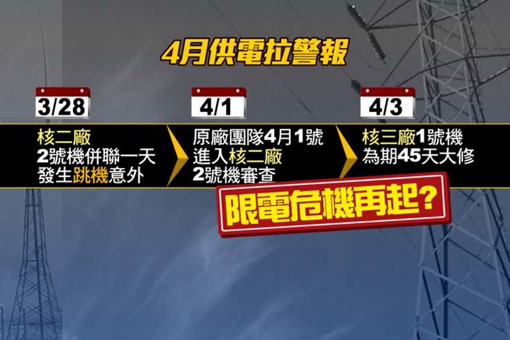 電價漲完換物價漲？ 經濟部長：大家「共體時艱」