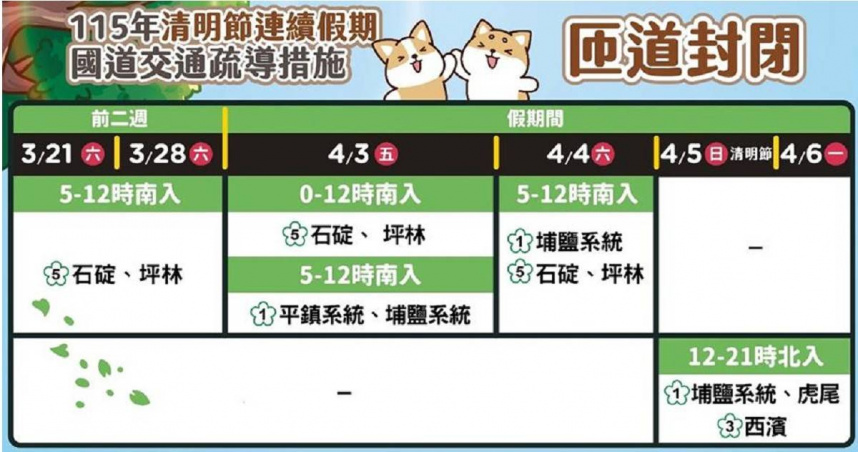 清明連假國道易塞　11條替代道路與匝道封閉一次掌握