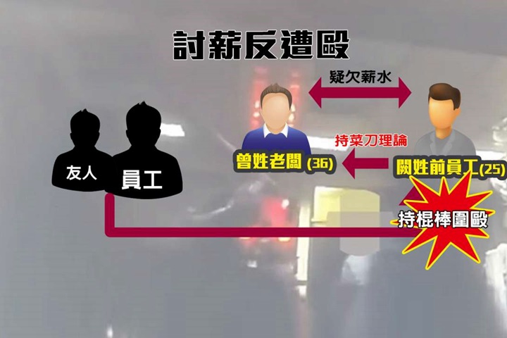 汽車美容廠離職員工 討薪水不成反遭毆傷