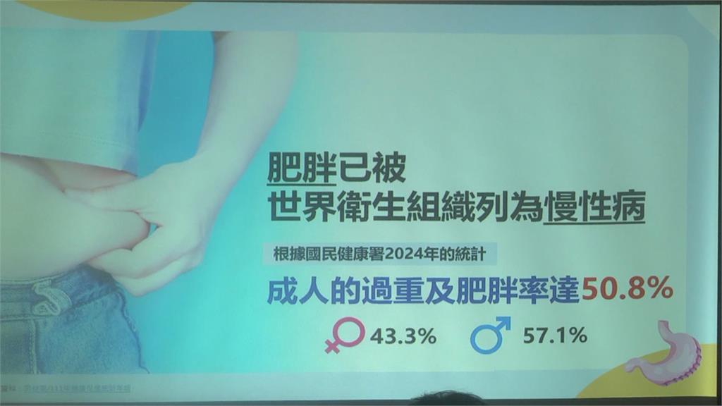 全球面臨「體重過重」煩惱　醫師提醒：運動、飲控、減重手術有助甩肉