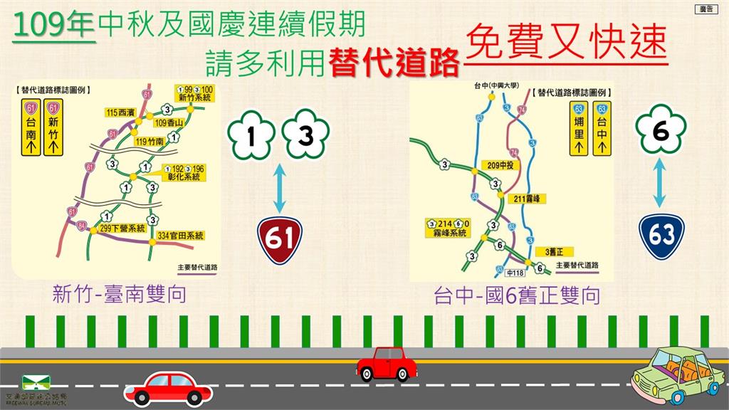 快新聞／中秋、國慶連假國道預期塞爆 高公局籲用路人多利用台61