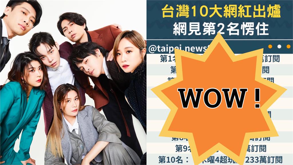 台灣10大網紅出爐「霸主又是他 」！季軍流量超低僅10萬…網傻：準備退訂
