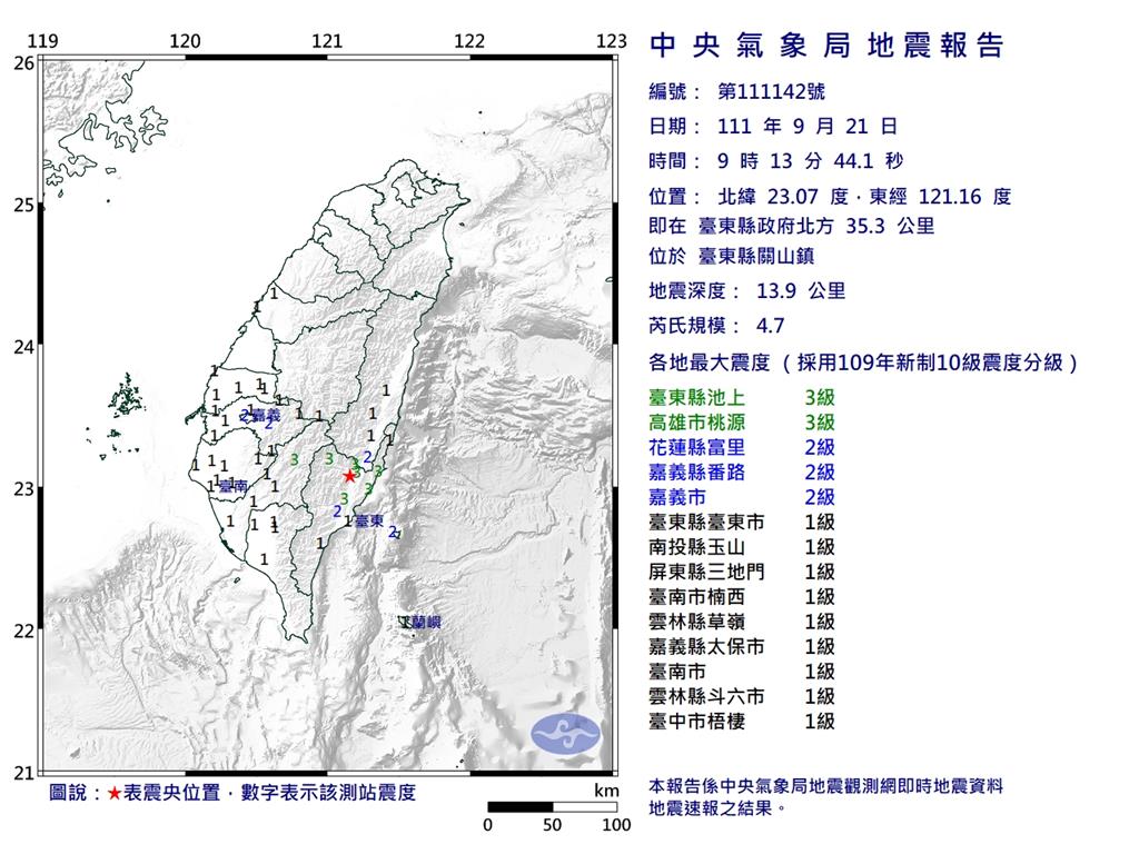 快新聞／地牛又翻身！台東關山9:13規模4.7地震　最大震度3級