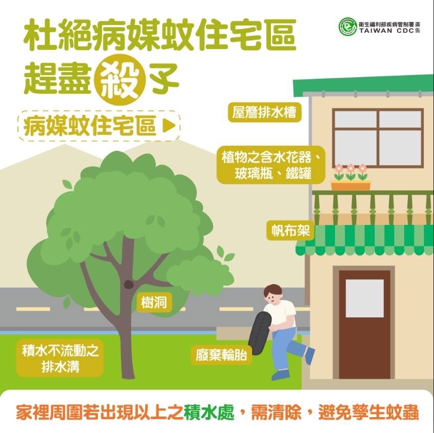 台南登革熱「首見反轉」降11% 市府加大動員加強防治作業
